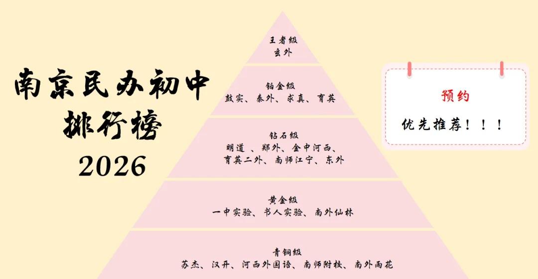2026年南京民办初中排名！
南京小升初 择校