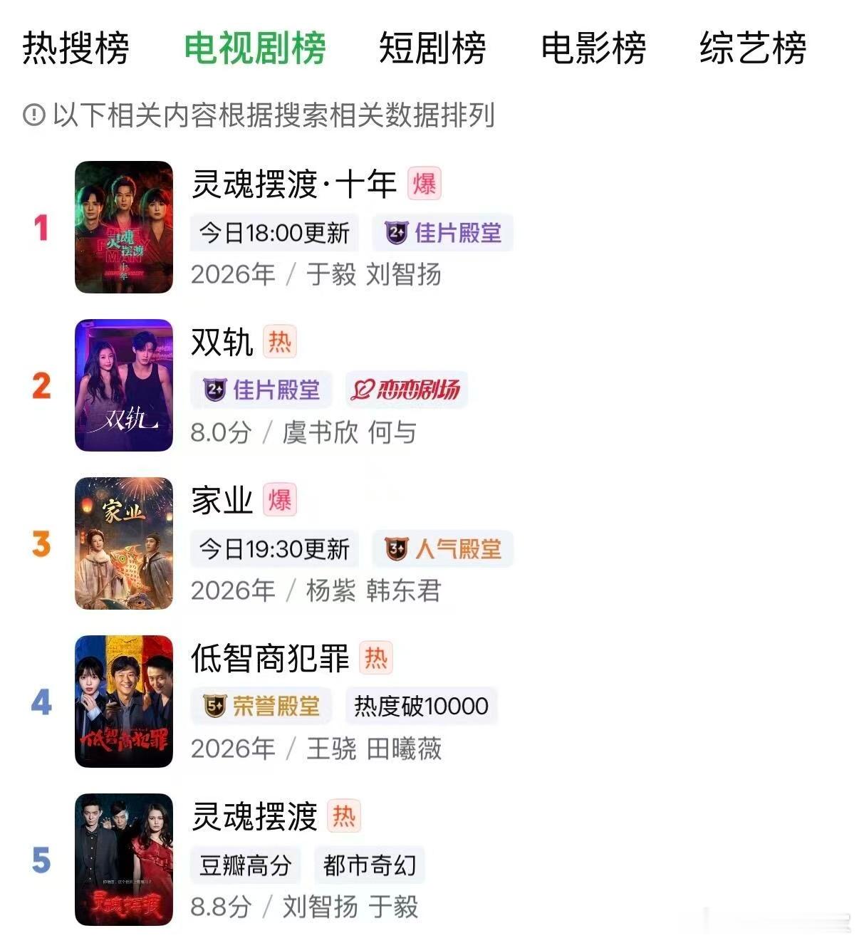 虞书欣双轨长尾效应虞书欣双轨飙升榜第一 虞书欣何与现偶《双轨》升至爱奇艺飙升榜第