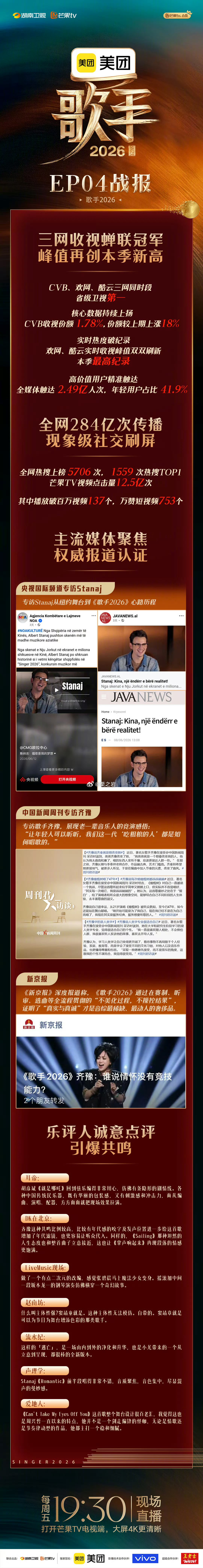 湖南卫视 歌手2026 第四期战报三网收视蝉联冠军，收视峰值再破本季纪录节目全媒