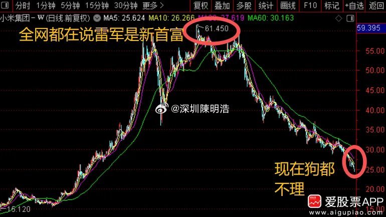 去年的这个时候，小米股价如日中天，媒体都说小米是下一个苹果，雷军是中国新首富！仅