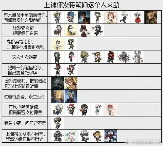 第五人格[超话] 上课没带笔的你决定向ta求助...电笔很难不笑。[开学季] 