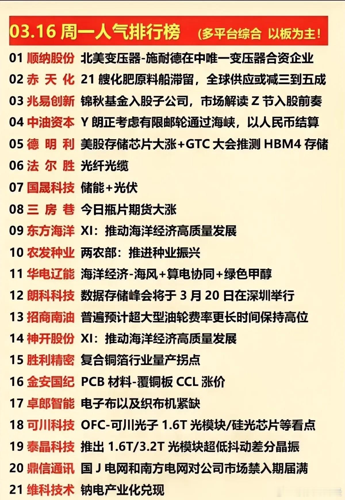 3月16日多平台综合的人气排行榜梳理 