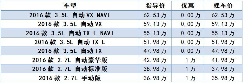 最后的机会，普拉多2.7L优惠1万元，10月份停产。3.5L车型没有优惠，3.5