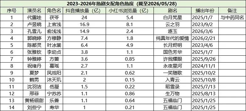无人在意的角落我妈这么牛了 