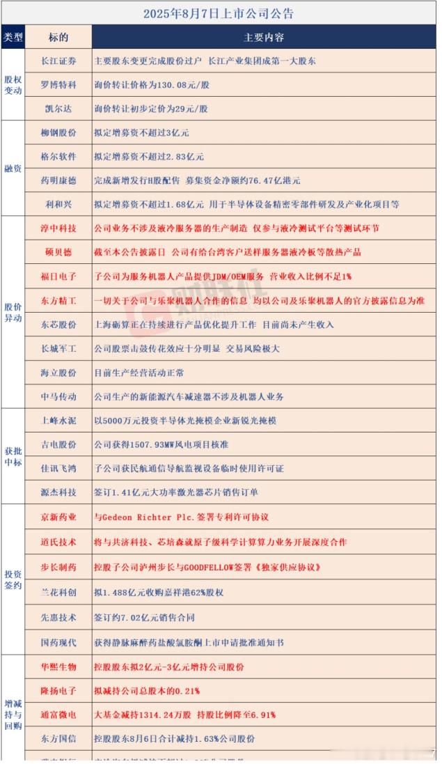 8/7 公告 ​​​