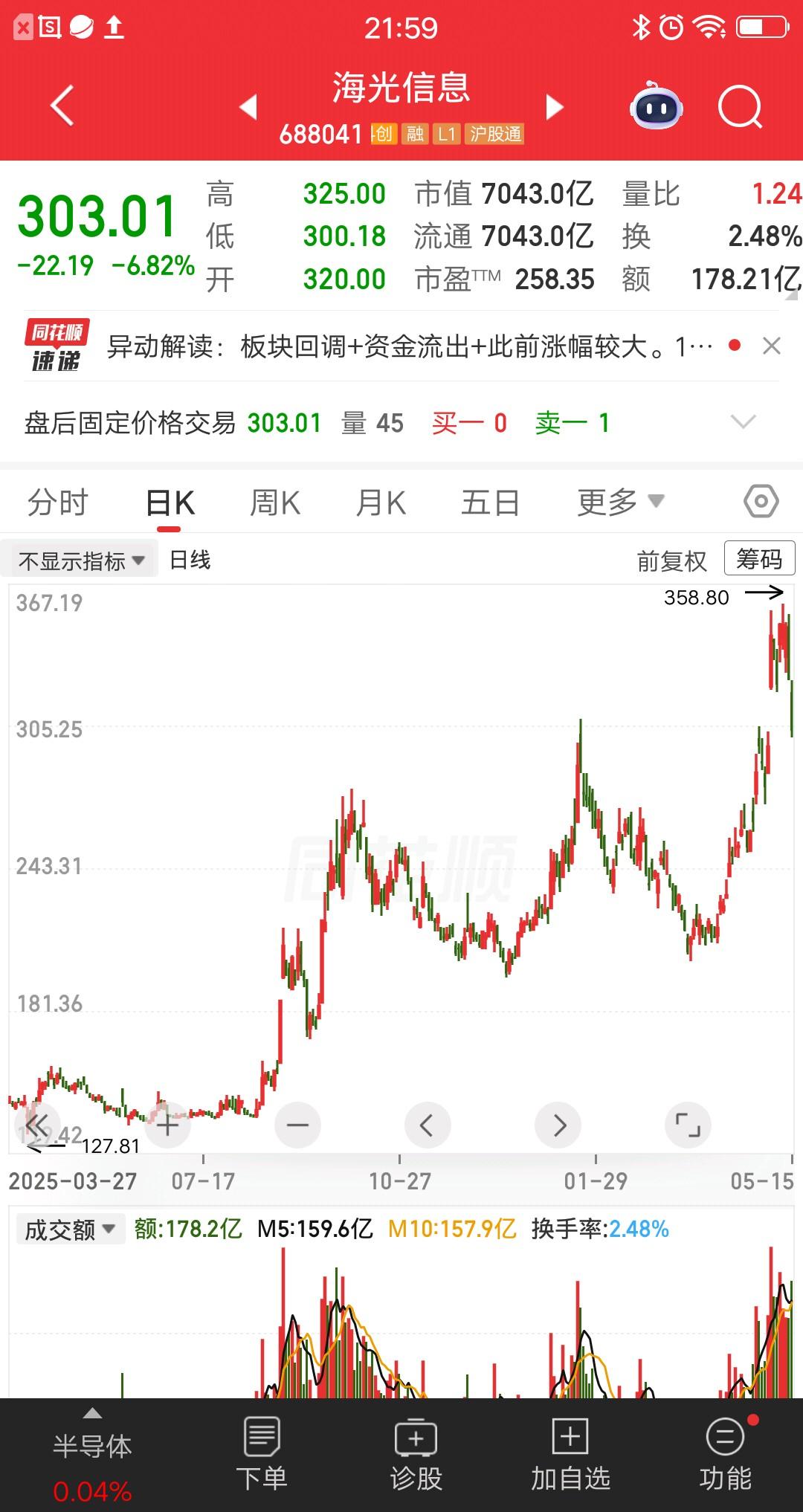 一位江苏的股民，用趋势股短做的模式，在海光信息上赚麻了。两进两出100%胜率，主