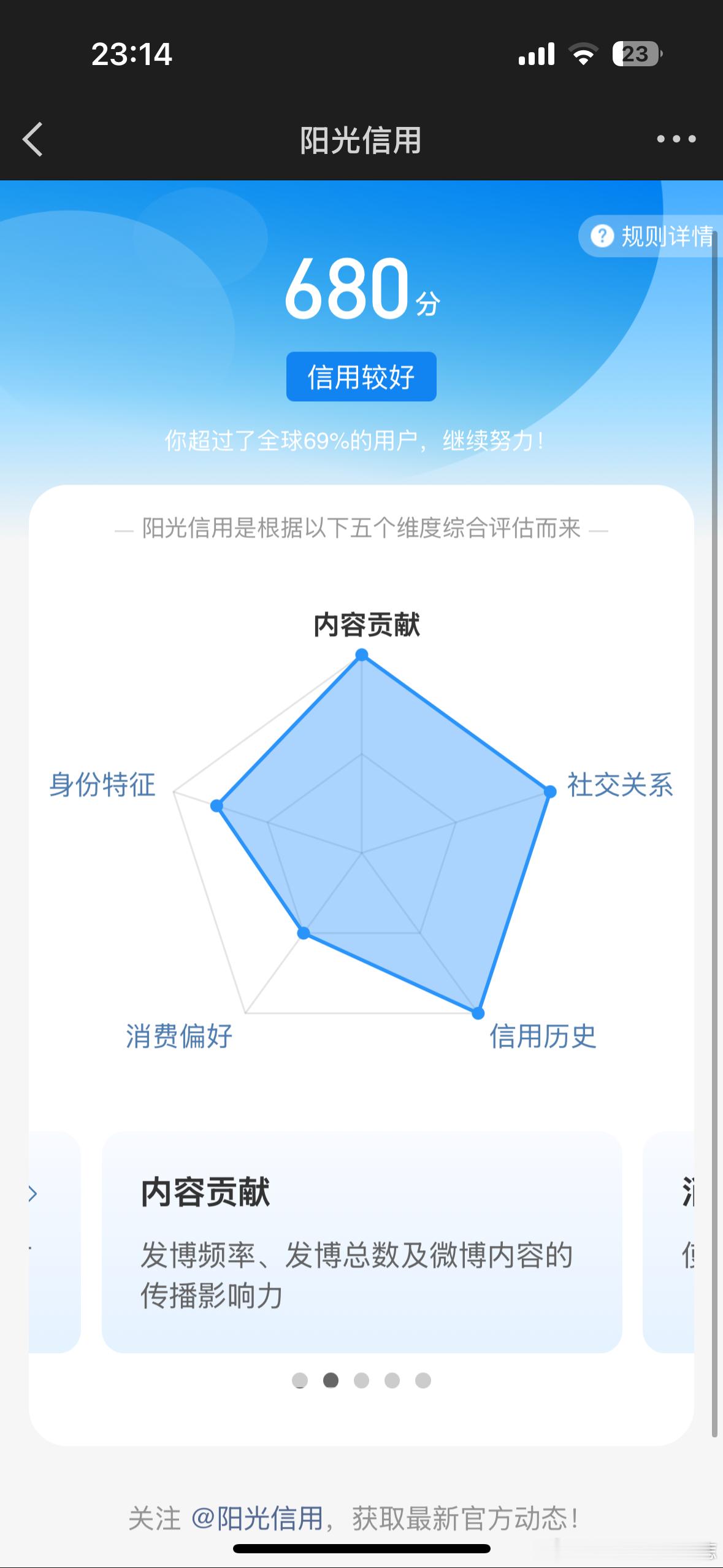 我ygxy好像长了