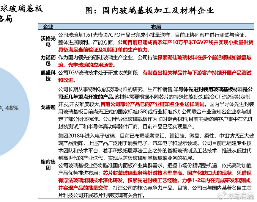 蓝思科技与英特尔签署合作备忘录蓝思科技股价从58跌到31，近乎腰斩。市场在怕什么