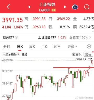 指数探底回升，再次被承接拉起，如果周五走了，今天就不要再入了，如果卧倒...