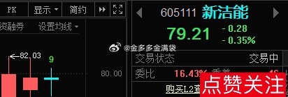 新洁605111能📈各位成本大概多少！ 