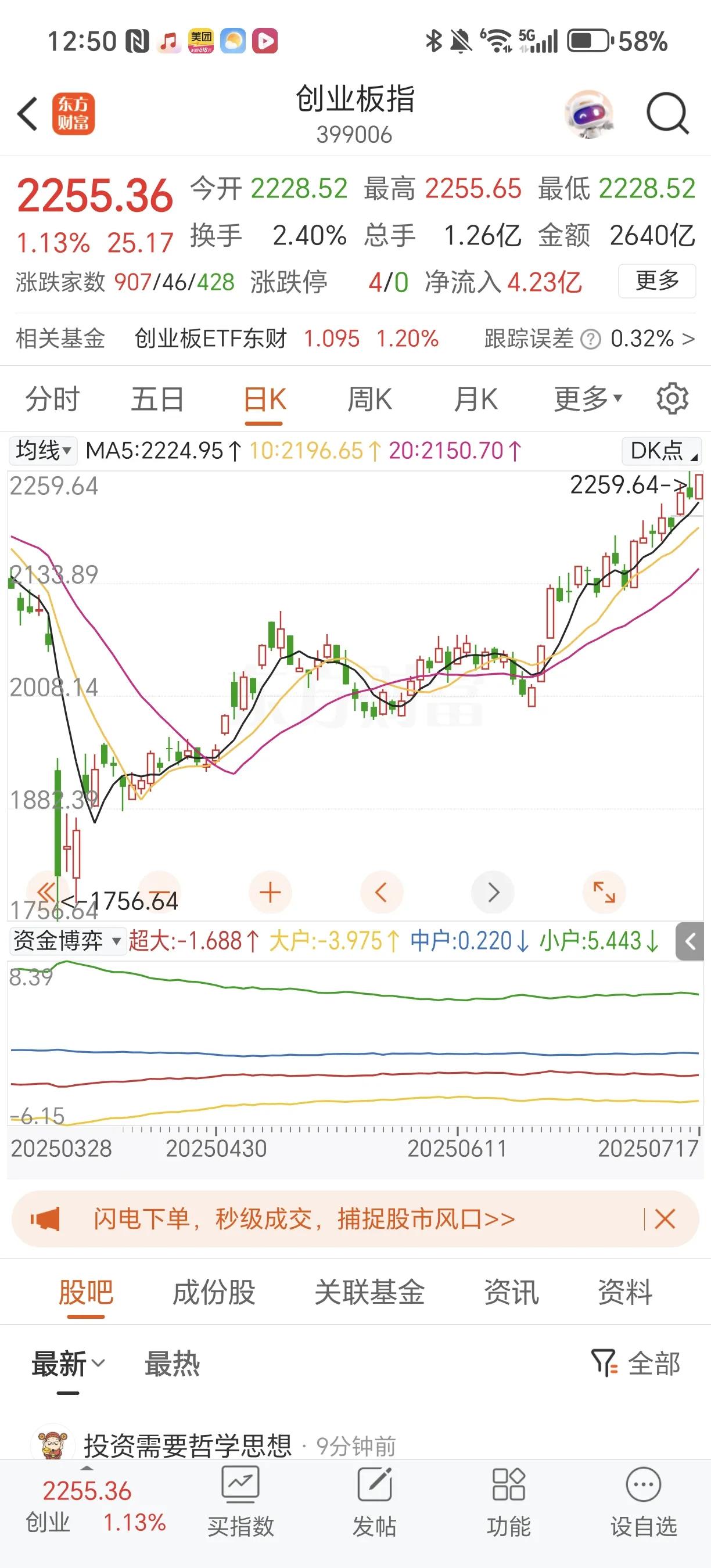 果然开始突袭了
创业板如果接下来几天
能大涨3到5个点以上的话
那就有效果了
拭