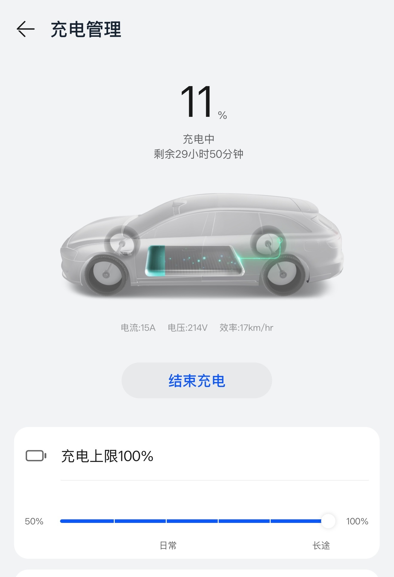 周末回趟乡下，又用上了超慢的便携式充电枪。一百度电池，实际会比显示快一点，明天吃