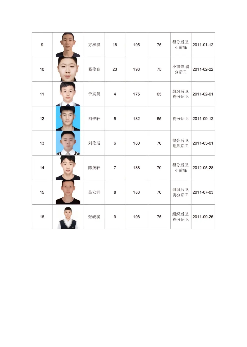 全国U15青年篮球锦标赛即将打响，辽宁U15名单公布，OJ·梅奥担任主教练，前一
