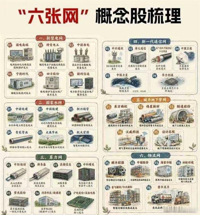 别看芯片了，本周埋伏六张网美伊停火了，趁着这和平的档口，半年报还没公布，加息还没
