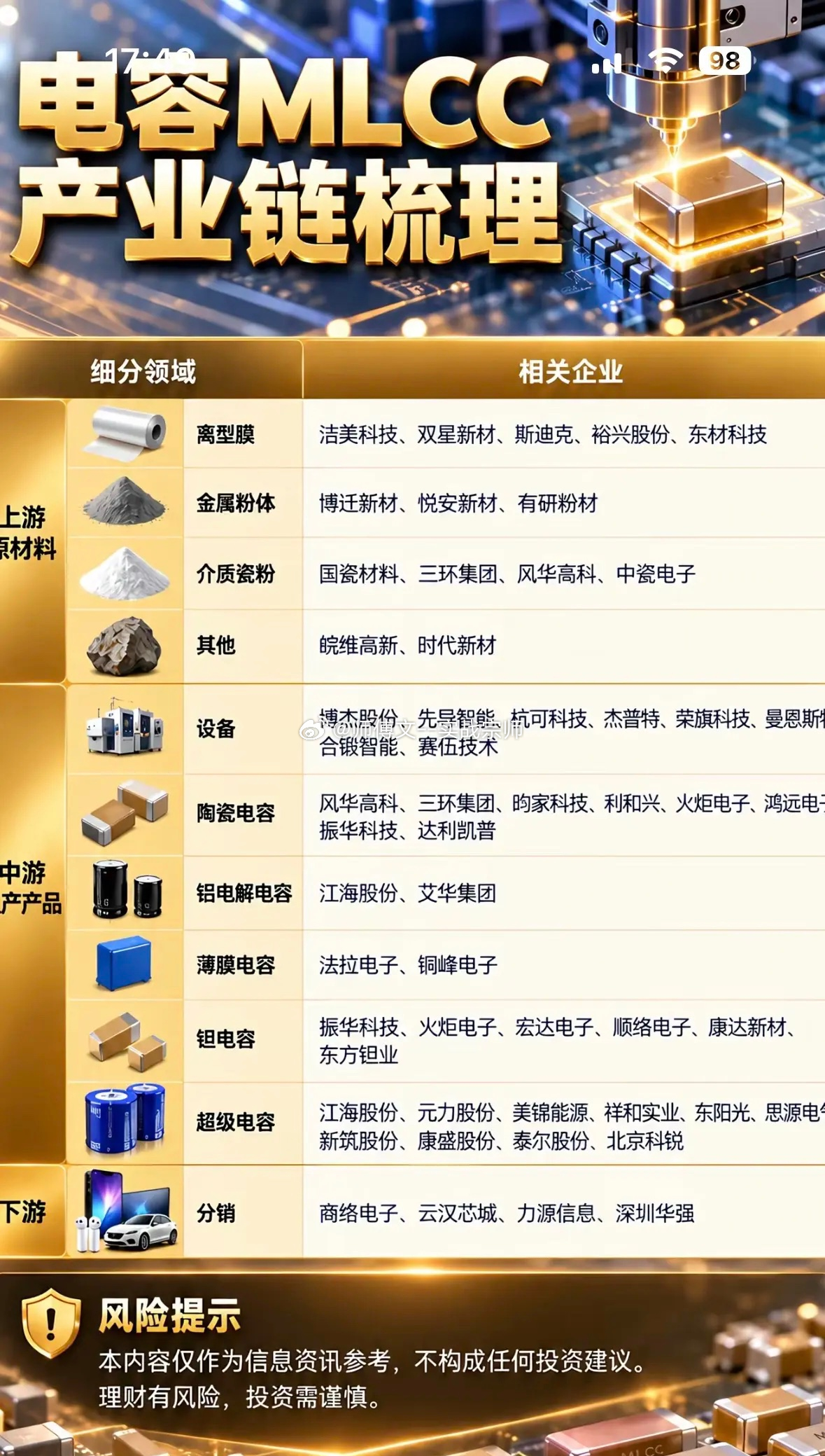 MLCC产业链业绩弹性盘点：谁最具爆发力？服务器、新能源车订单持续释放，MLCC