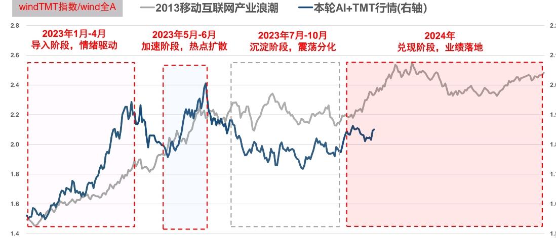 最近多家机构给出明年行情的预测啊，像安信给出预期，明年市场将有望呈现N字上涨的结