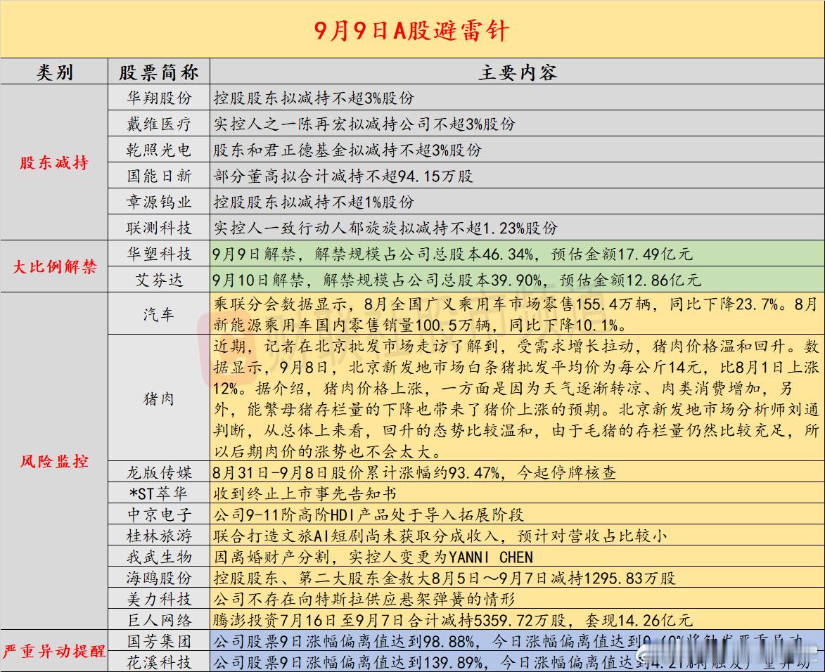 a股股票 9月9日今日股市避雷针 ​​​