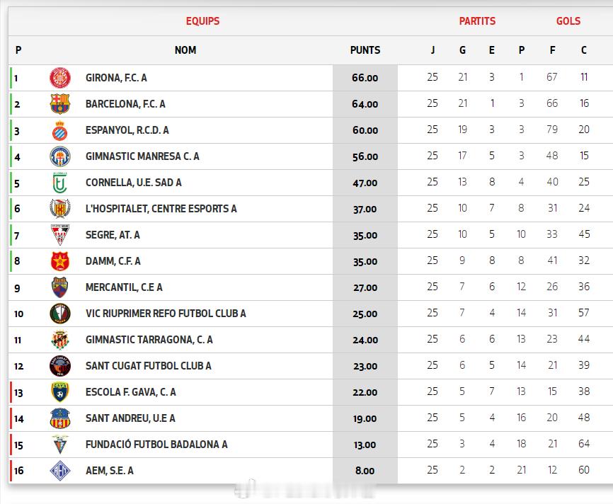 鲁子墨【西班牙加泰U14荣誉(1) 第25轮】2026年4月12日，圣库加特U1