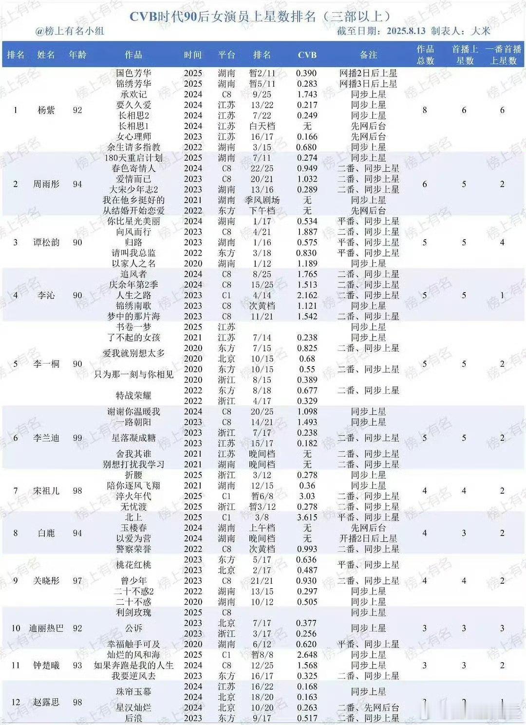 第一次见到按数量做图🌬️的 ​​​