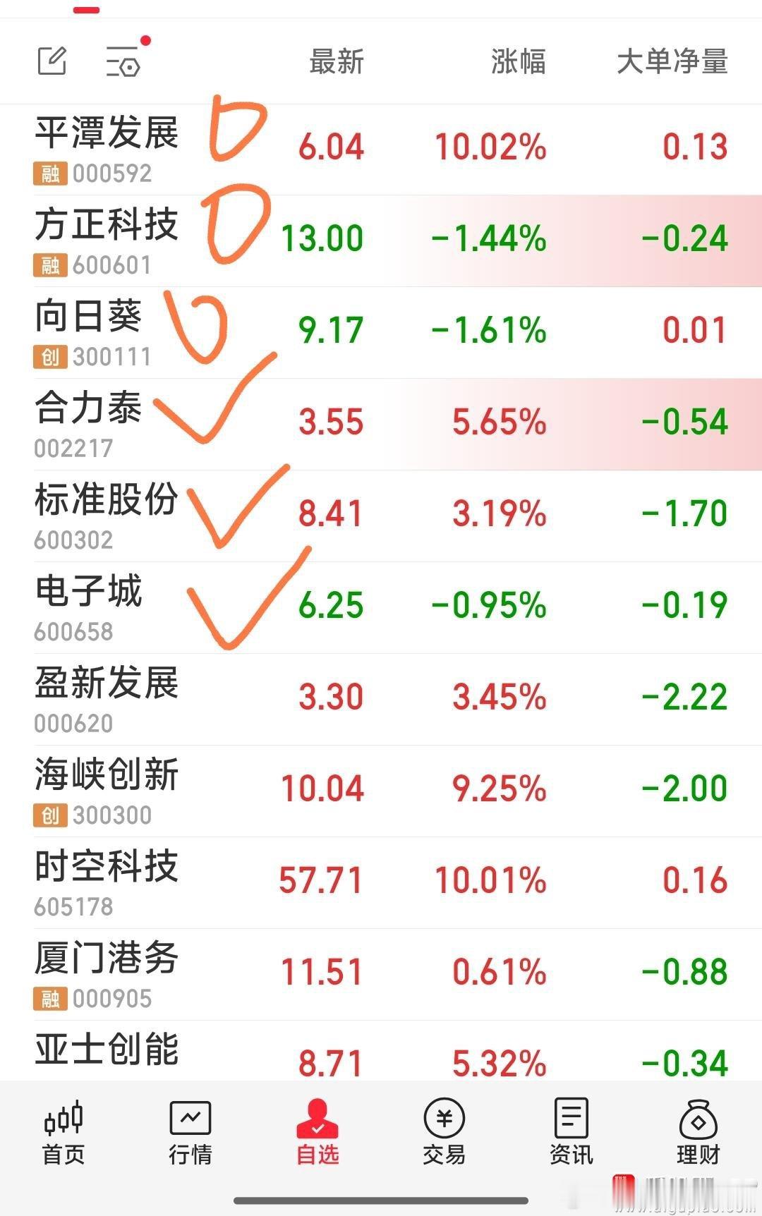 【最新战况】今日狙击：合力泰，标准股份，电子城。今日见好就收：达华智能，大为股份