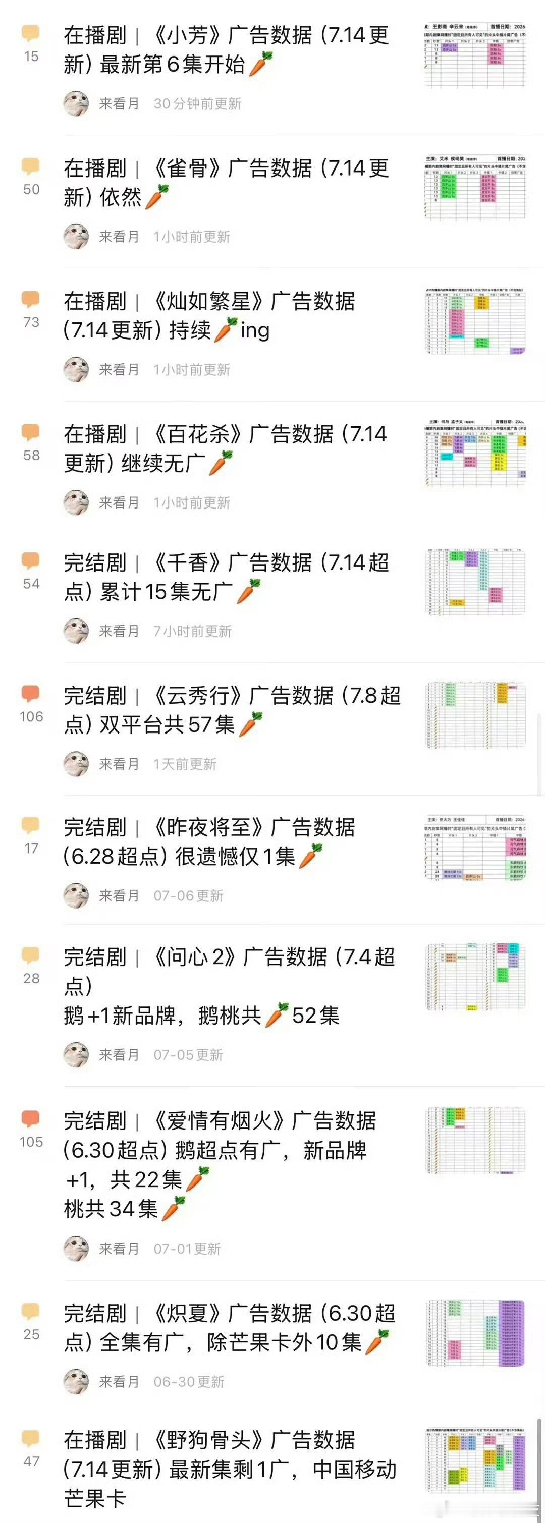 暑期档长剧 裸播一个能打的都没有今年暑期档偶像剧一个能打的没有，其他剧也都在忙着
