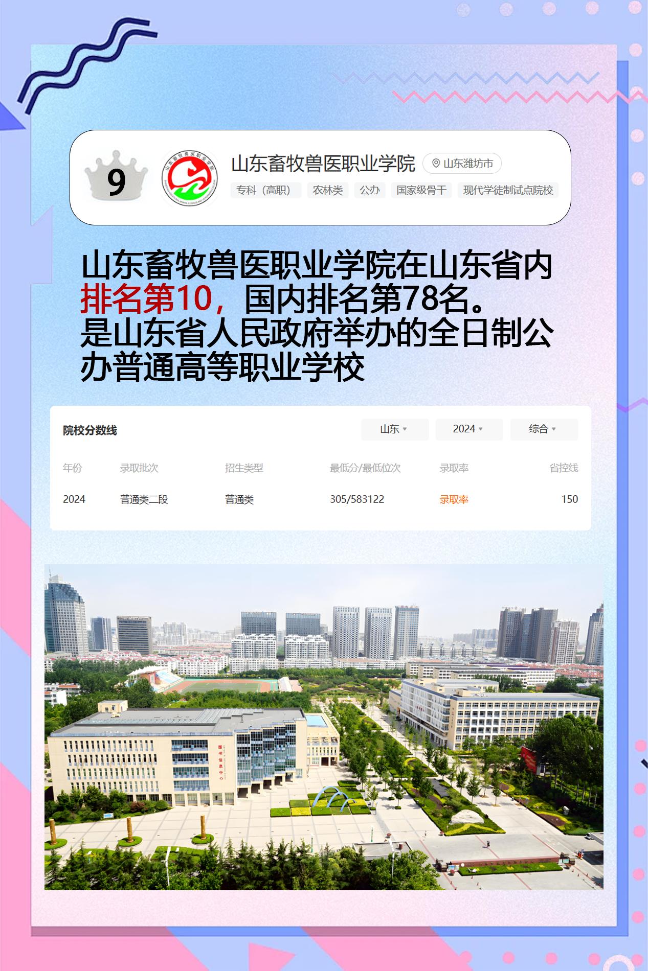 山东专科第10——山东畜牧兽医职业学院。