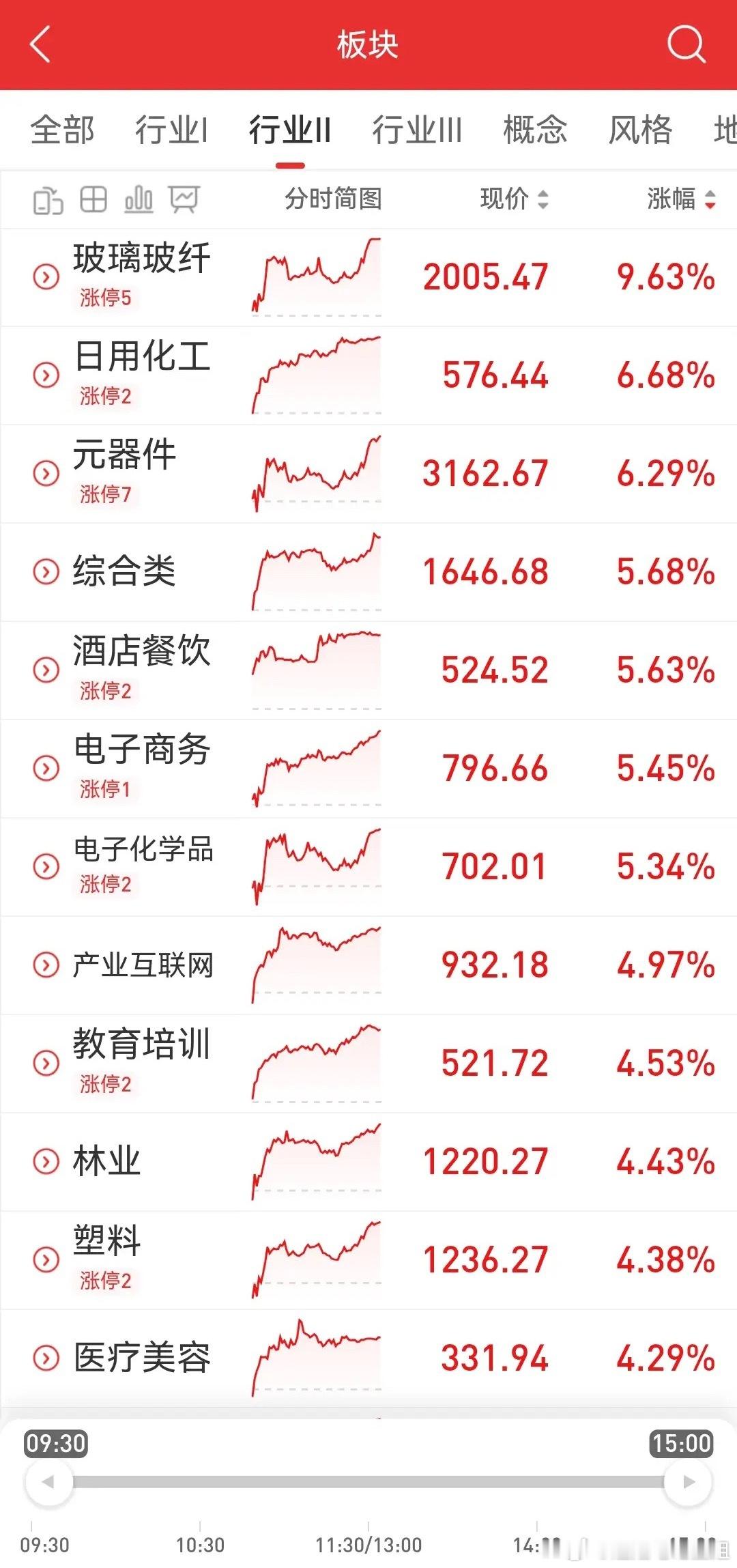 长鑫科技上市，市场上涨超5000家，大多数是超跌反弹偏轮动，后市我们如何应对为好