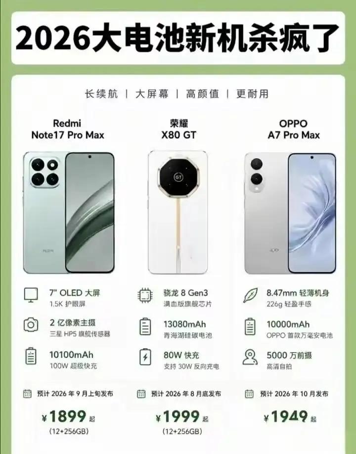 千元机市场这是要疯啊。
 
今年两千档千元机直接开启续航大乱卷，各大厂商疯狂堆电