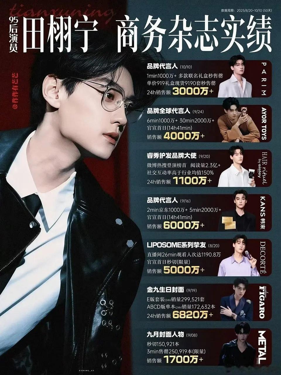 不粉田栩宁也知道他粉丝给的爱特别拿得出手，一直在努力的托举他，希望他能发展的越来