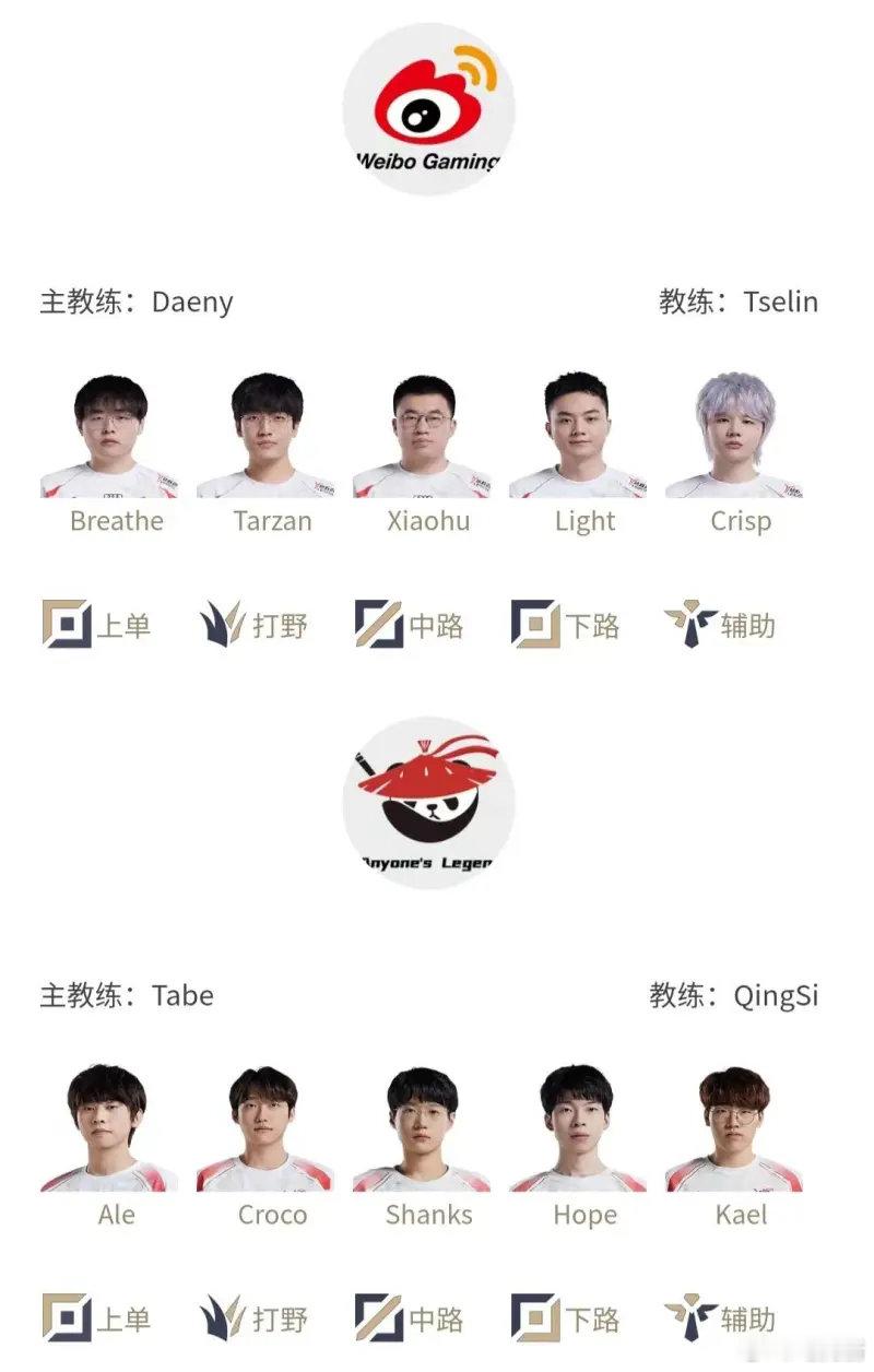 #RNG调整首发阵容##Tangyuan辅助# #格局被处罚# ​​​07月18
