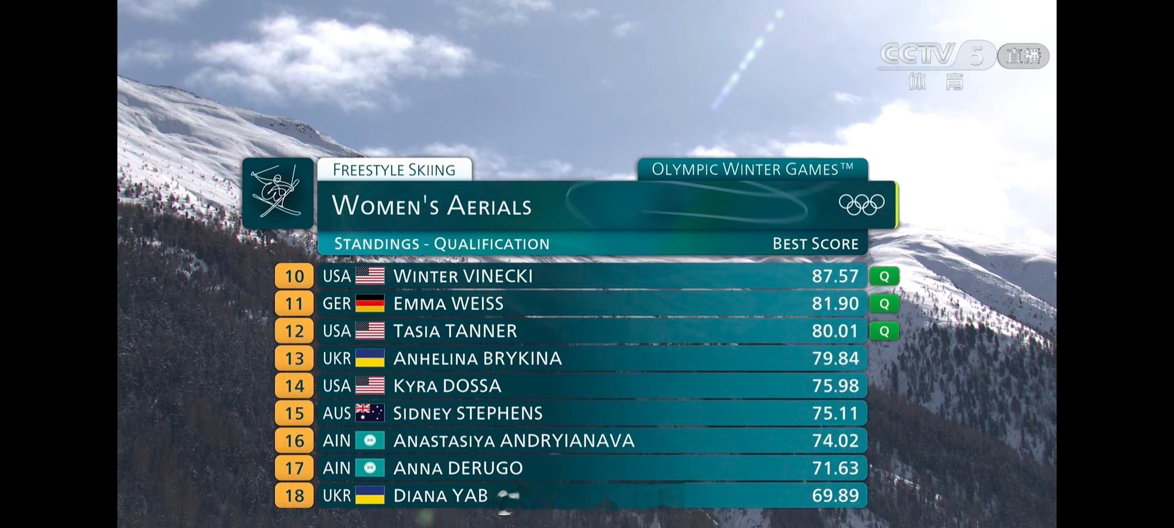 中国四朵金花全员晋级决赛 2026米兰冬奥会自由式滑雪女子空中技巧预赛中国选手徐