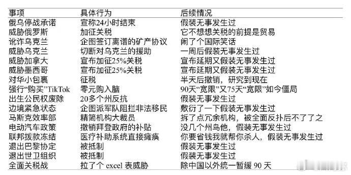 堂堂美帝总统，竟然没信誉到这么地步。[二哈] ​​​