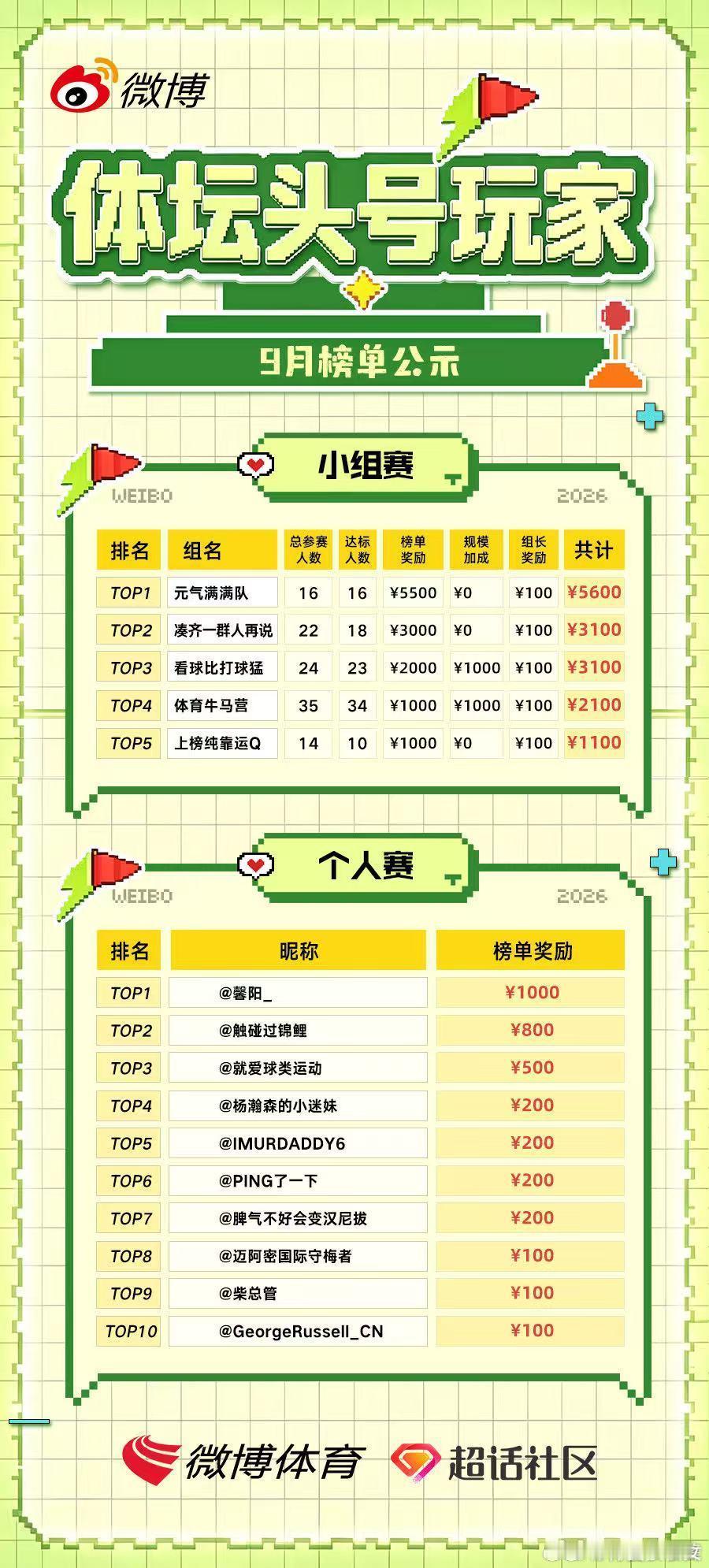 咱们 元气满满队 牛[赞] 团队活动离不开团结，你们真棒！[手指比心] ​​​