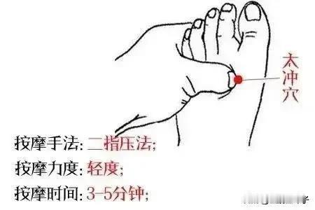 五脏气虚常揉按的五个特效穴，收藏备用。

1、肝气虚——常揉按——太冲穴——图1