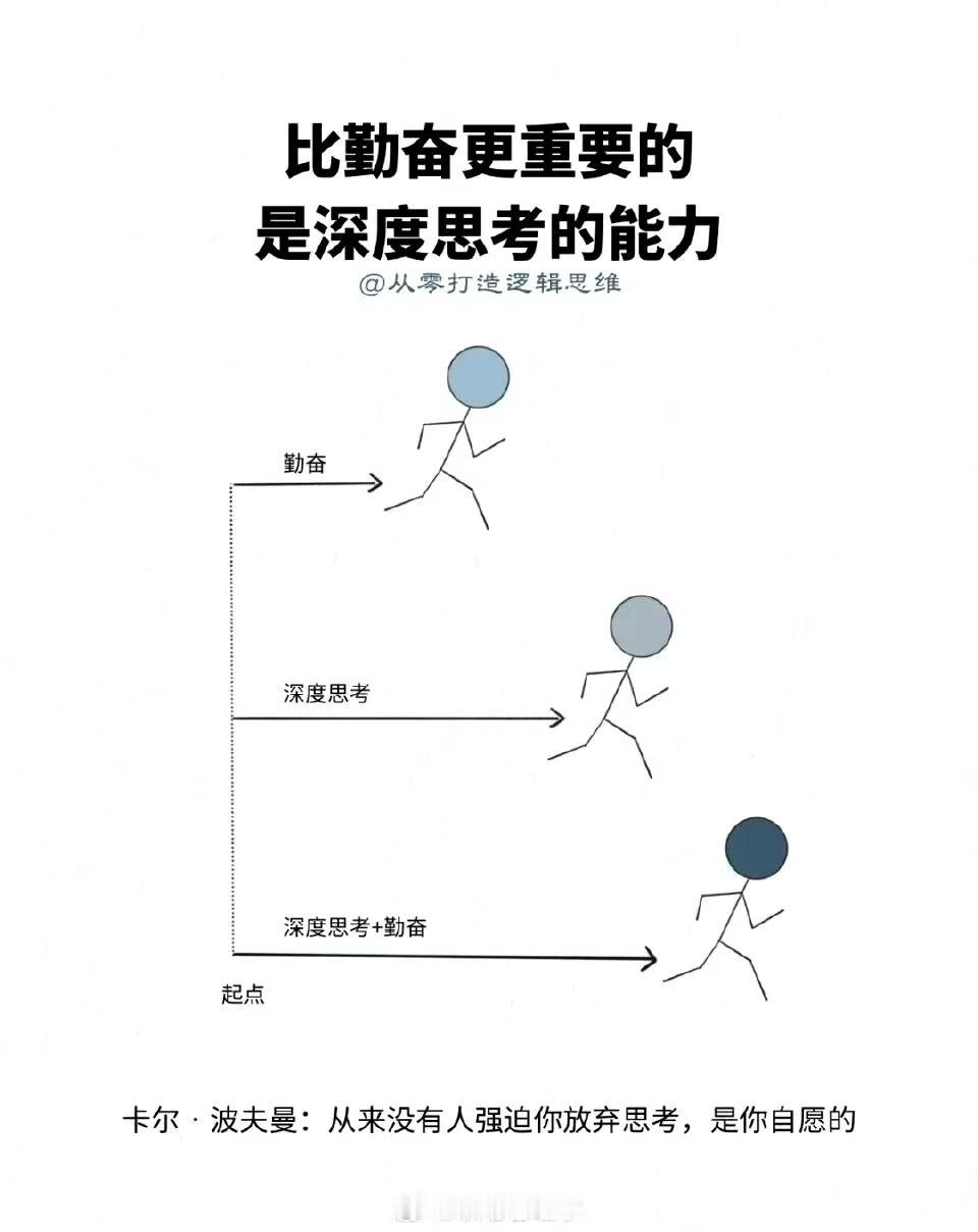 比勤奋更重要的，是深度思考的能力 ​！