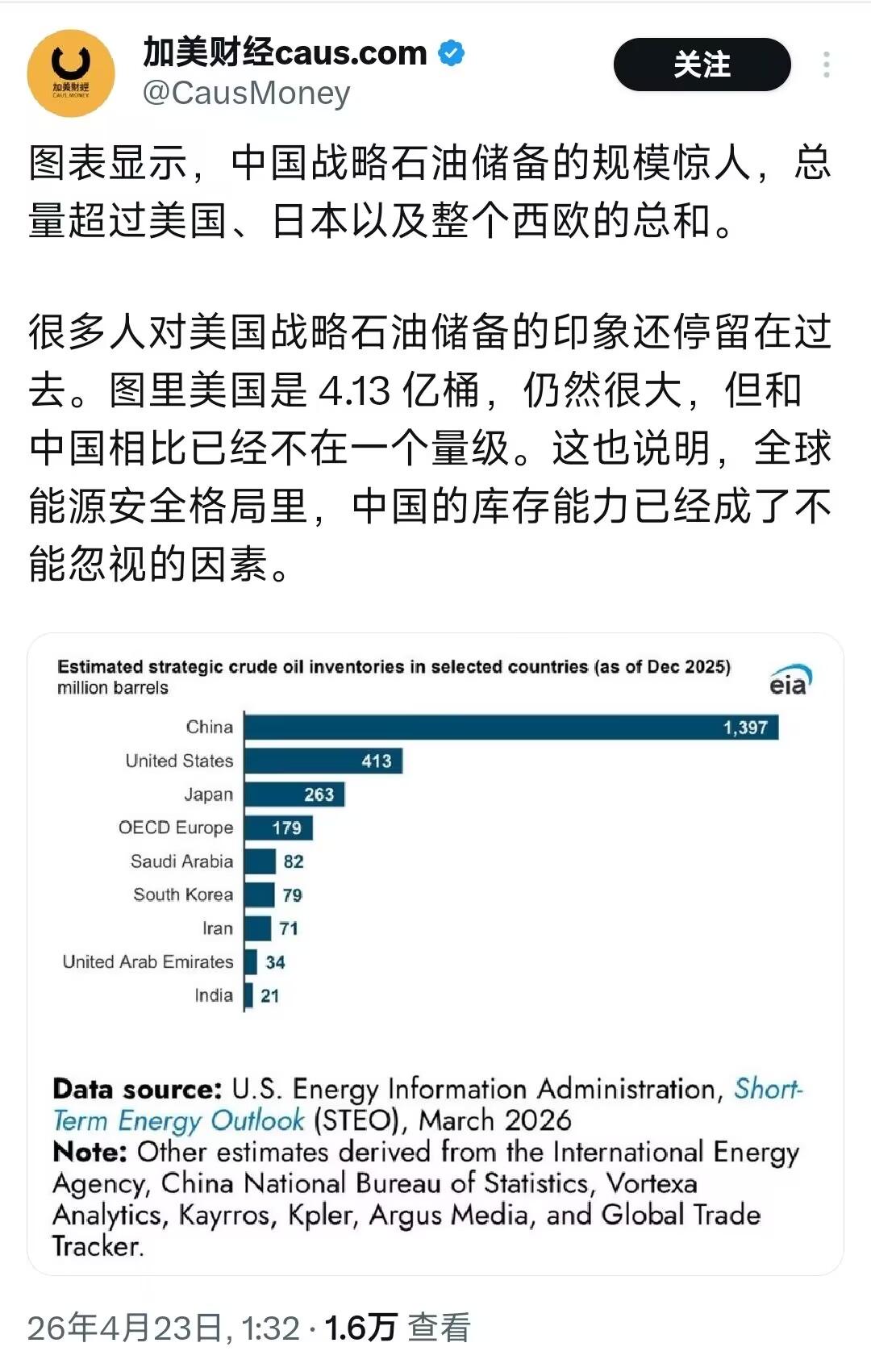 中国人的未雨绸缪和长远规划远超他国想象！别说是国家囤石油，哪怕是农村老太太都知道