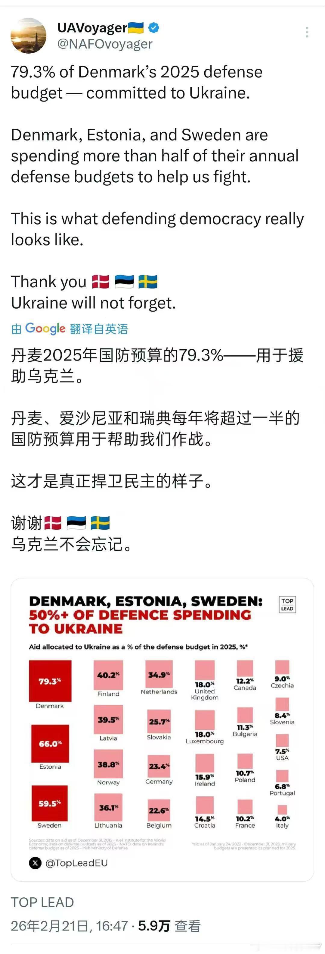 这才是真正的朋友 