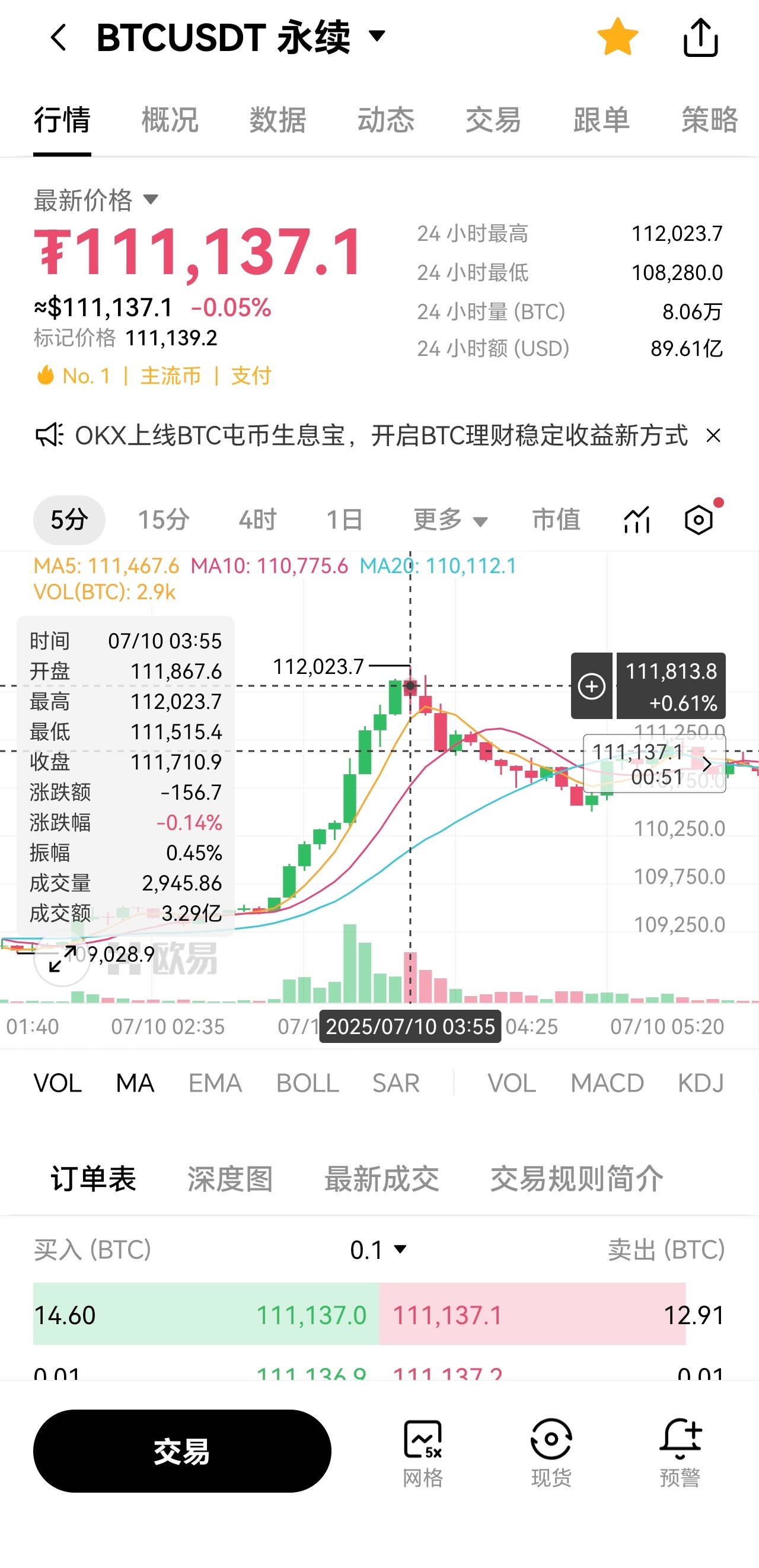 比特币首触112000美元今年能冲到15W么？ ​​​