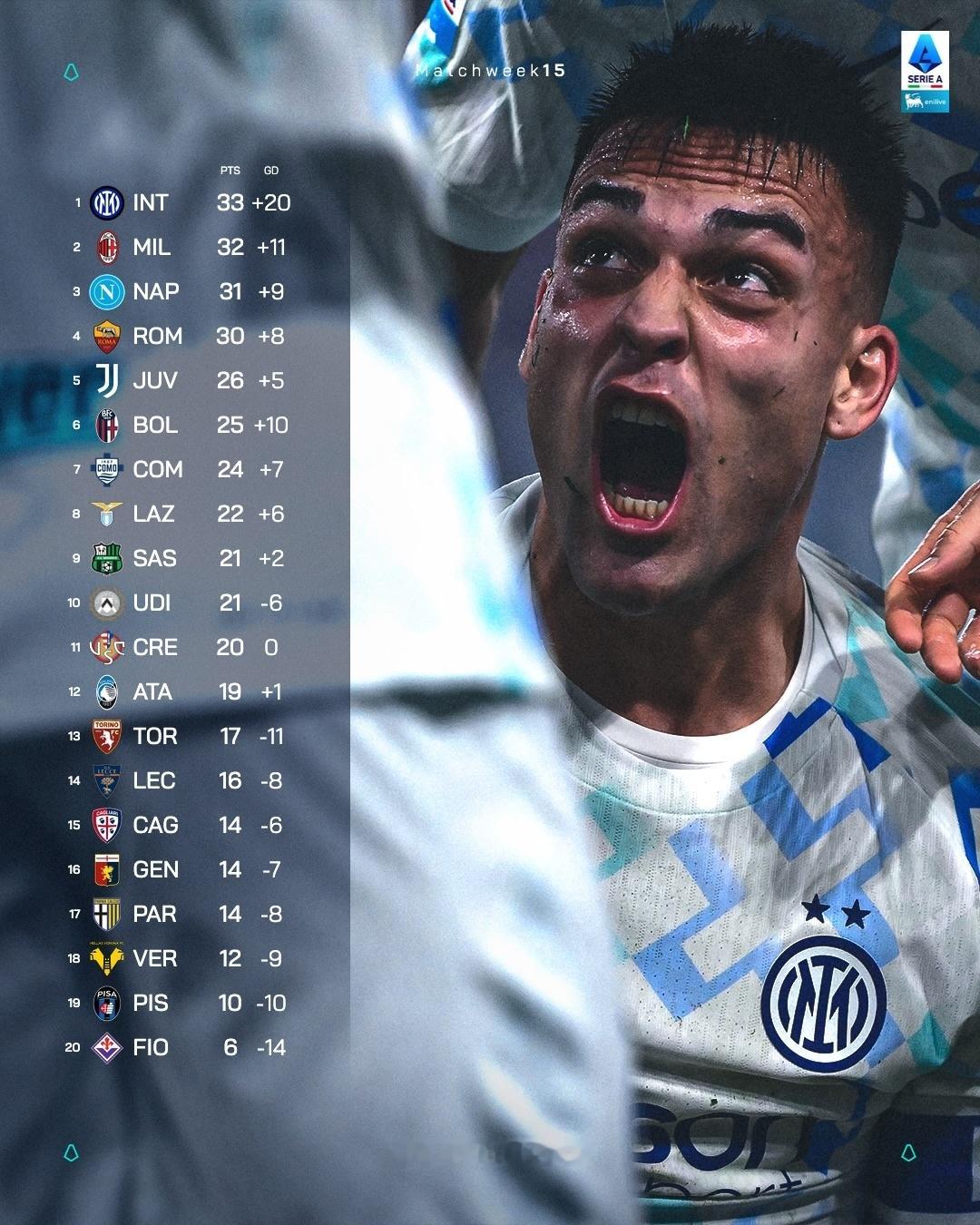 意甲完整积分榜国际米兰意甲