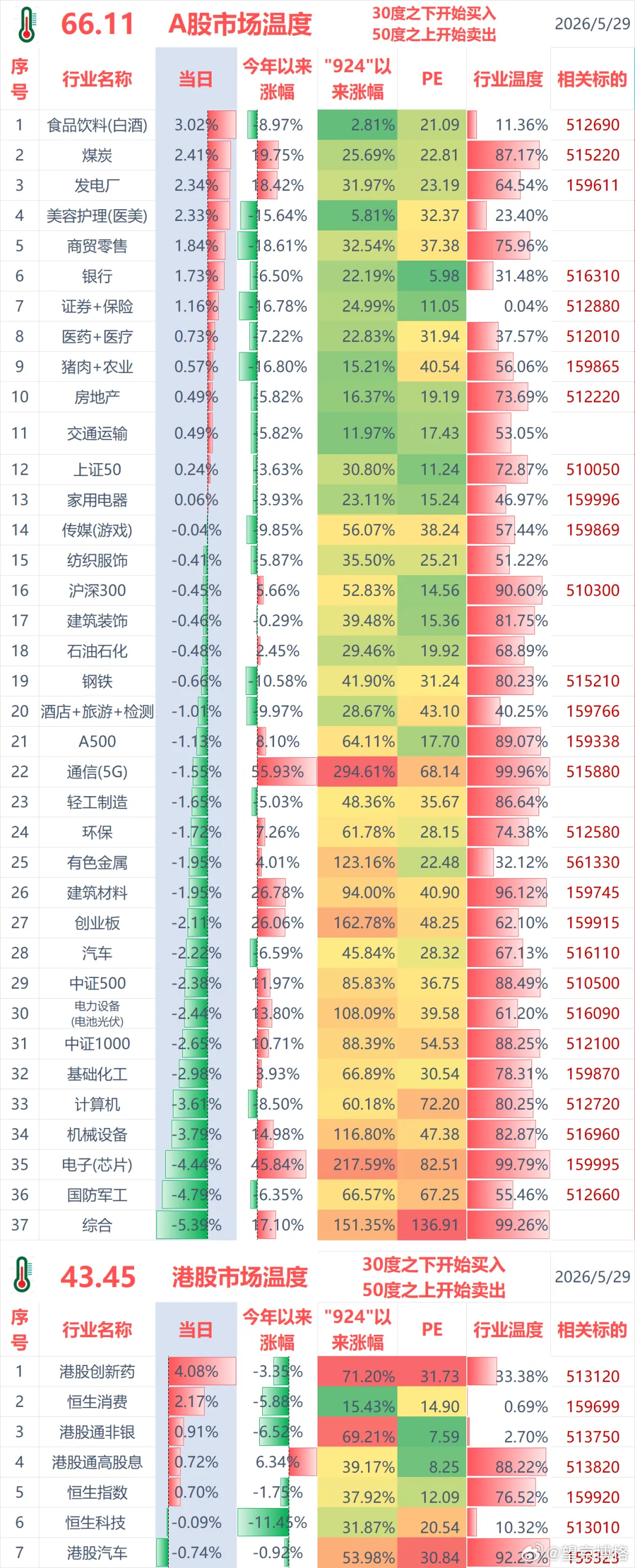 聊几句行情和感受：（1）ETF实盘账户，今天盈利+1.1万；（2）某宝实盘账户，