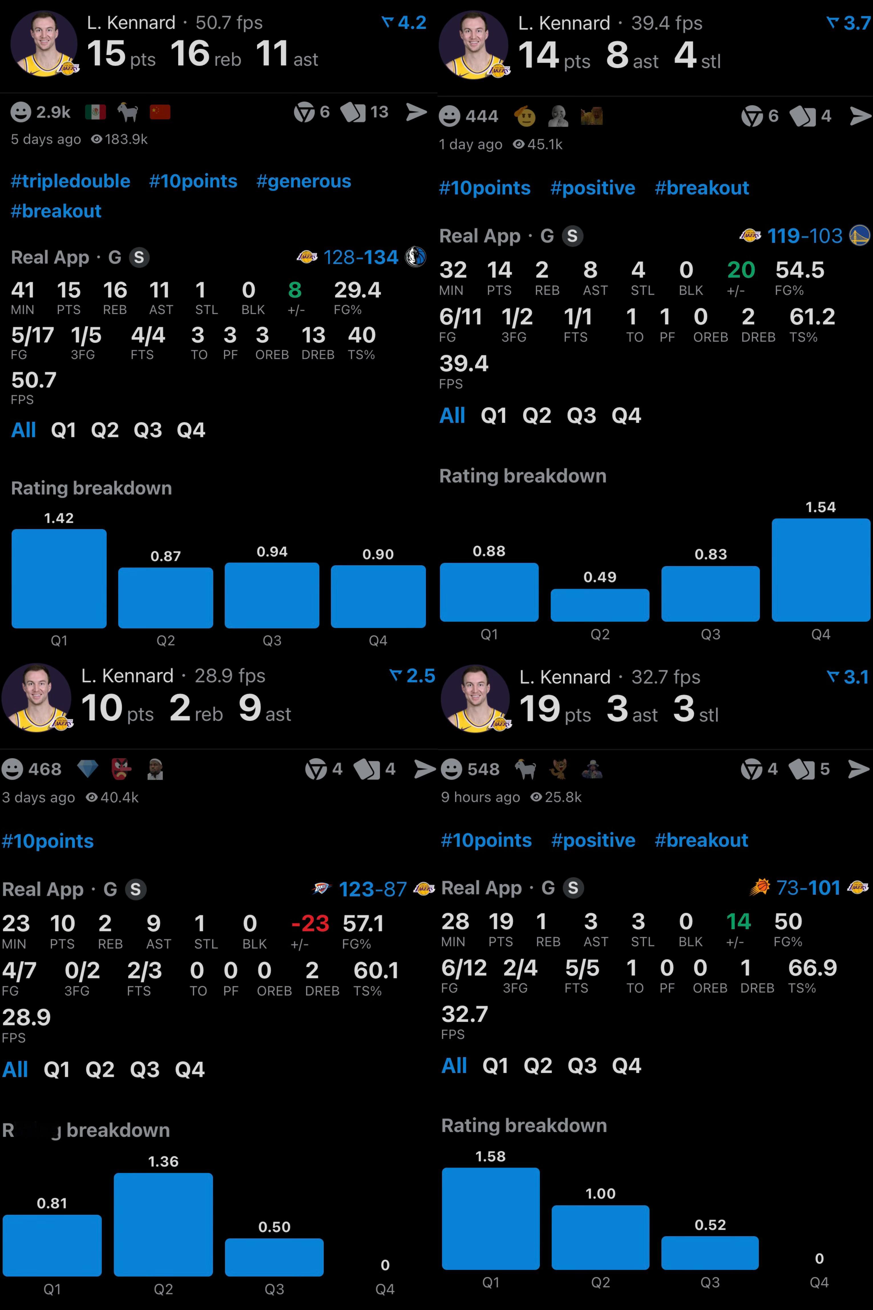 大环境培养人，自东契奇与里夫斯缺席比赛之后。肯纳德的潜力得到了激发。打出了持球小