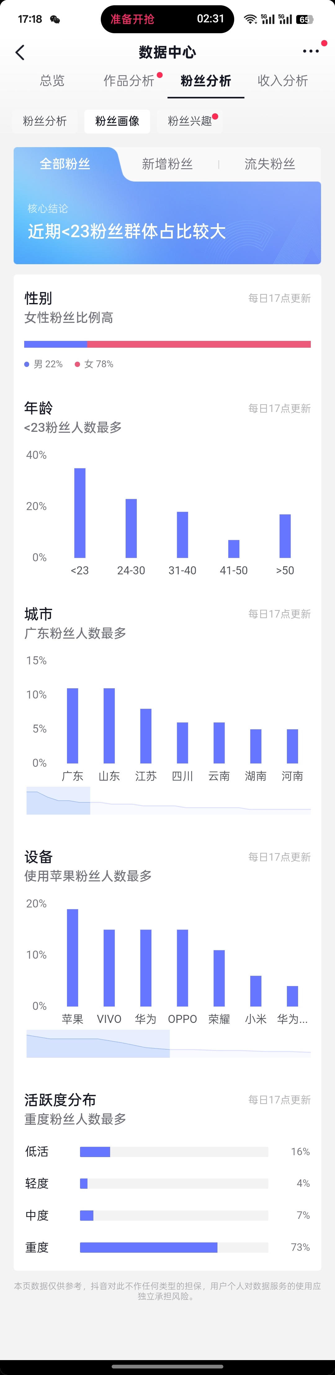 大数据真的很恐怖啊……连你们的手机型号都要罗列出来…… ​​​