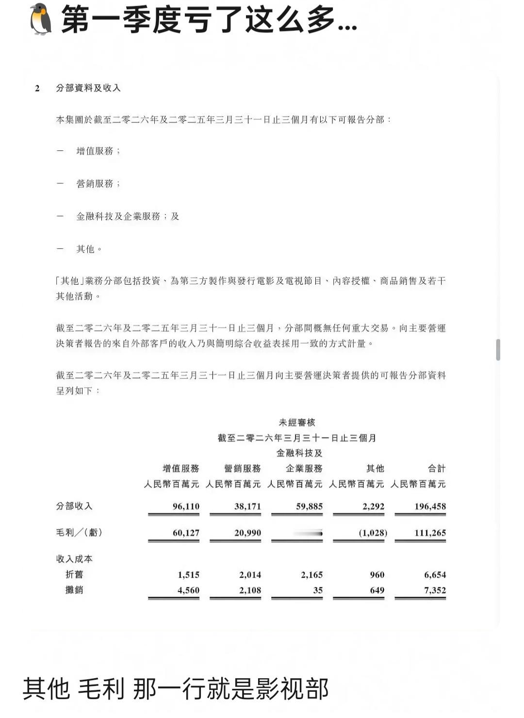 鹅第一季度亏损，猜猜是哪部剧