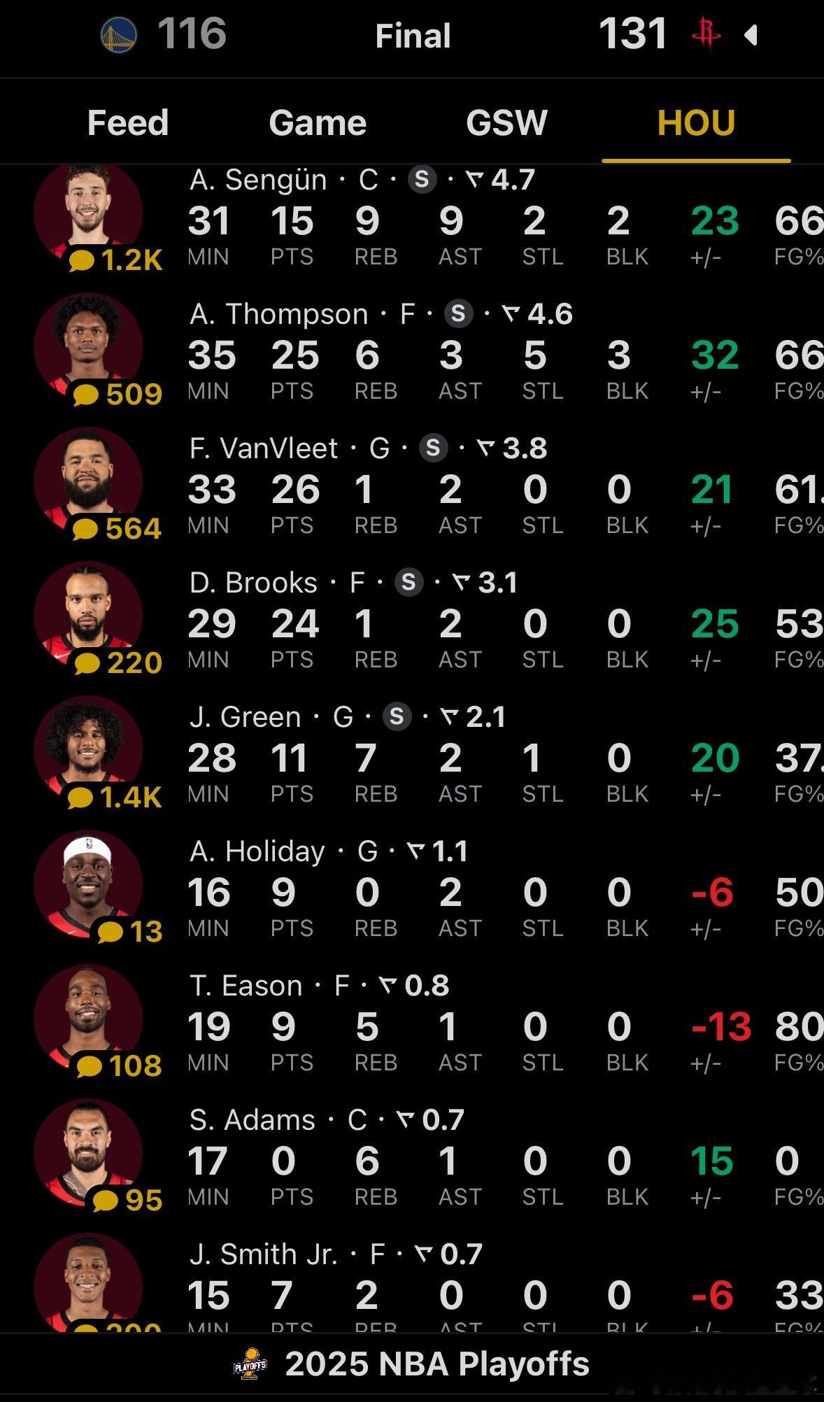 拿下G5！！！全场比赛结束，火箭主场131比116大胜勇士，将大比分板回成2-3