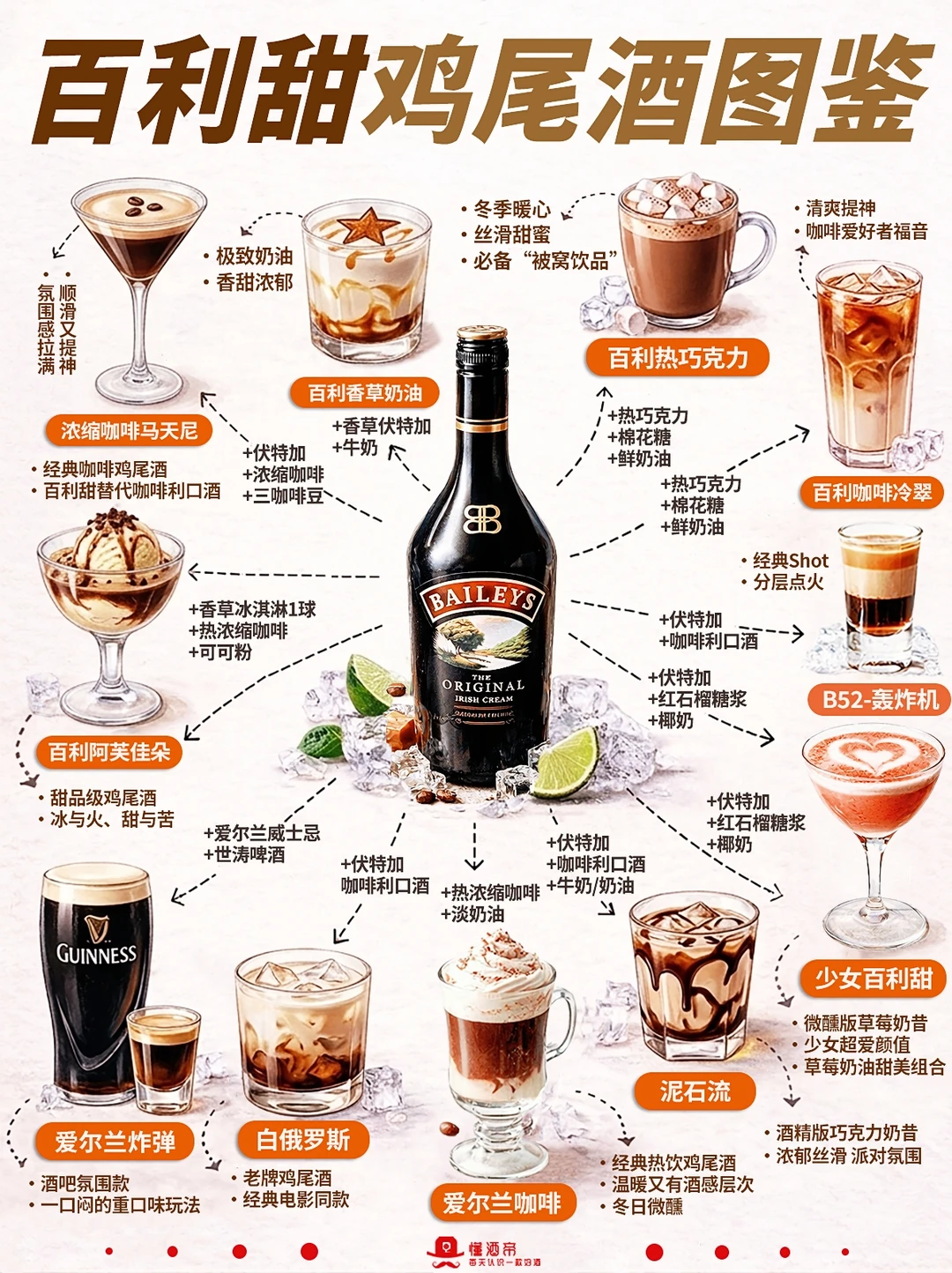 百利甜鸡尾酒图鉴🍸酒鬼少女醉爱🔥收藏