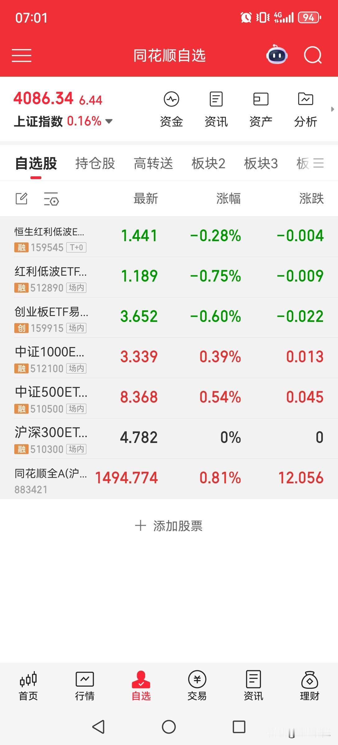 用100万只做宽基指数，能实现财务自由吗？？？


用100万、这套双均线宽基E