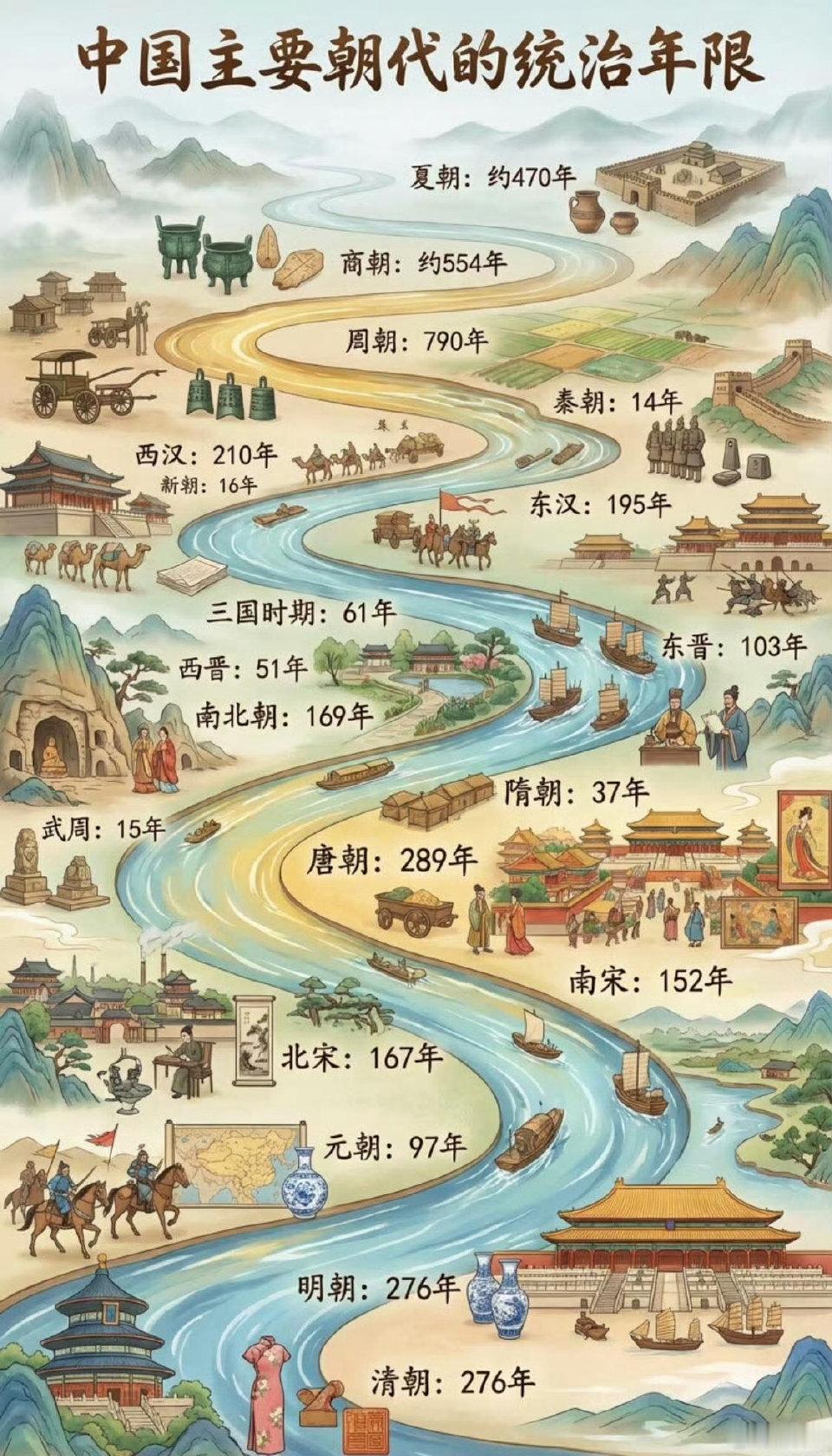 华夏文明5000年源远流长 