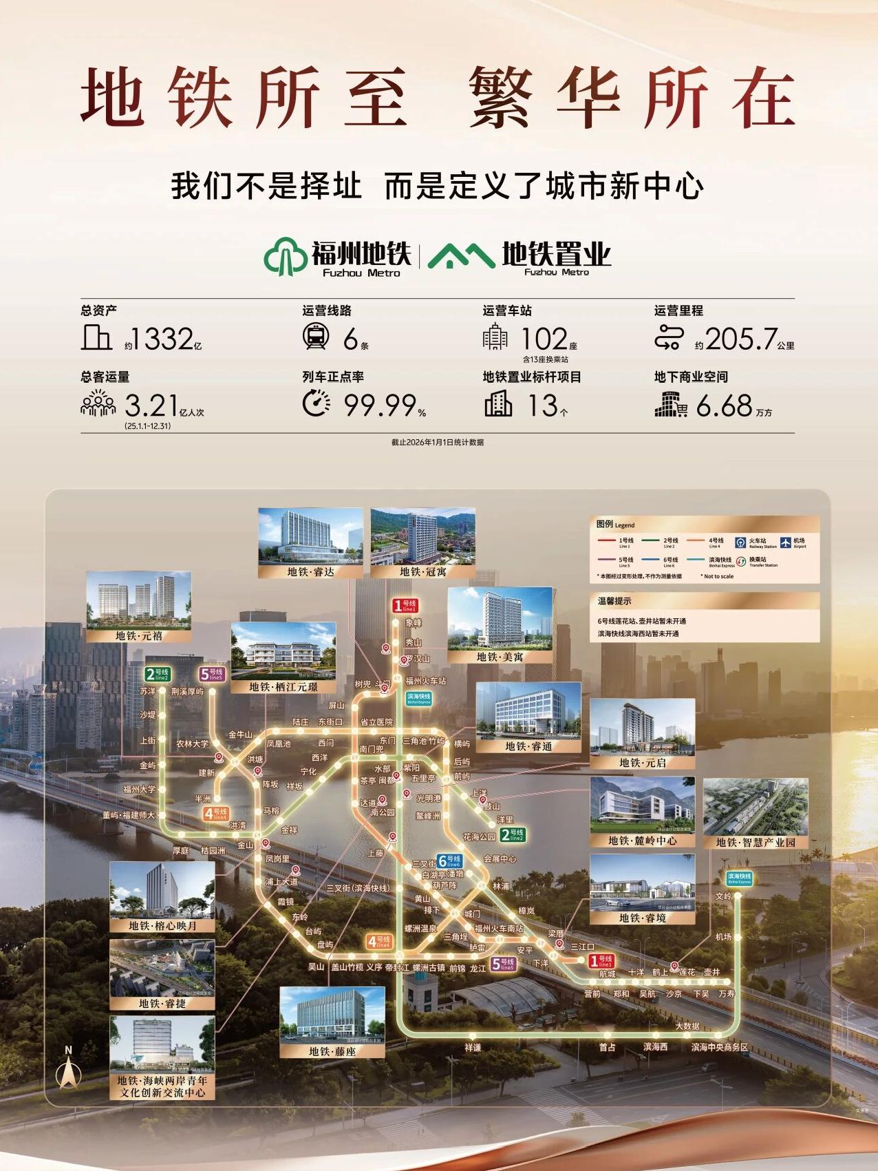 福州地铁已布局约6.68万平方米地铁地下商业空间，站内商业已汇聚40余个自营招商