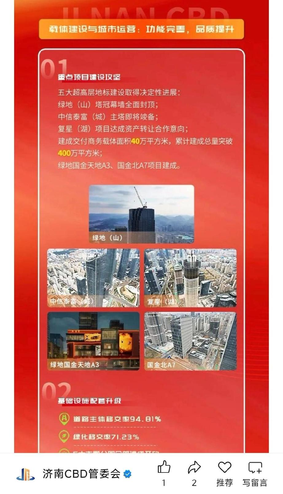 还是不行了。济南cbd复星项目达成资产转让合作意向，复星系要退出了，接手方会是历