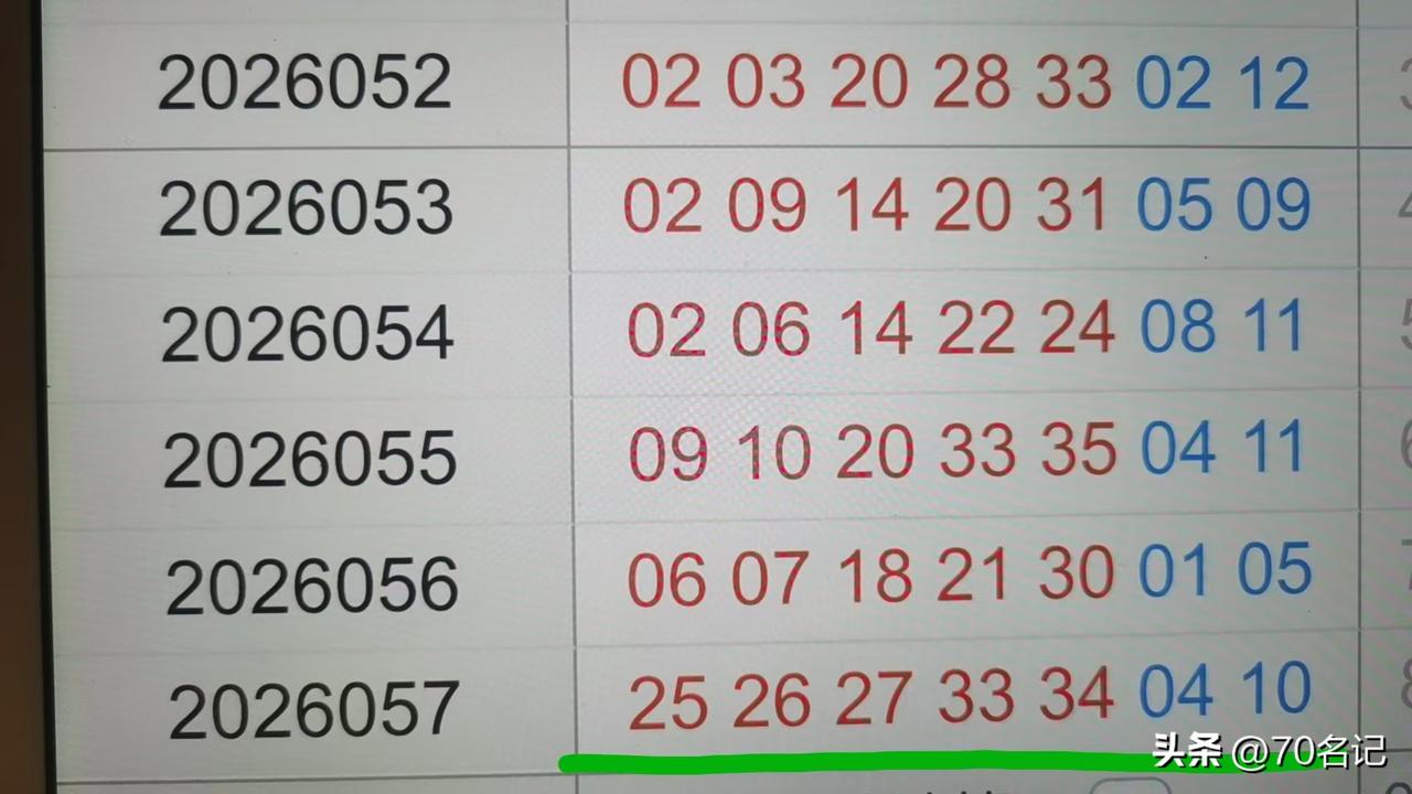 2026057期大乐透开奖
25.26.27.33.34-04.10
今天大乐透